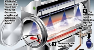 В Англии готовят к запуску экокрематорий