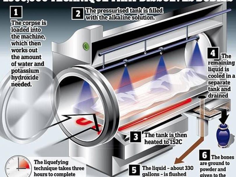 В Англии готовят к запуску экокрематорий